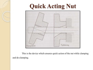 Quick Acting Nut
This is the device which ensures quick action of the nut while clamping
and de-clamping.
 