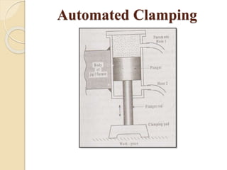 Automated Clamping
 