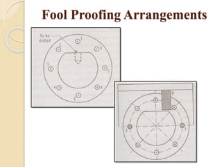 Fool Proofing Arrangements
 