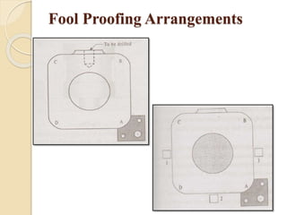 Fool Proofing Arrangements
 