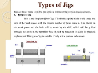 Types of Jigs
Jigs are tailor made to suit to the specific component processing requirements.
1. Template Jig
This is the simplest type of jig; It is simply a plate made to the shape and
size of the work piece; with the require number of holes made it. It is placed on
the work piece and the hole will be made by the drill; which will be guided
through the holes in the template plate should be hardened to avoid its frequent
replacement This type of jig is suitable if only a few part are to be made.
 