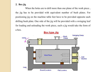 2. Box jig
When the holes are to drill more than one plane of the work piece ,
the jig has to be provided with equivalent number of bush plates. For
positioning jig on the machine table feet have to be provided opposite each
drilling bush plate. One side of the jig will be provided with a swinging leaf
for loading and unloading the work piece, such a jig would take the form of
a box.
 