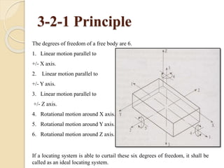 3-2-1 Principle
The degrees of freedom of a free body are 6.
1. Linear motion parallel to
+/- X axis.
2. Linear motion parallel to
+/- Y axis.
3. Linear motion parallel to
+/- Z axis.
4. Rotational motion around X axis.
5. Rotational motion around Y axis.
6. Rotational motion around Z axis.
If a locating system is able to curtail these six degrees of freedom, it shall be
called as an ideal locating system.
 