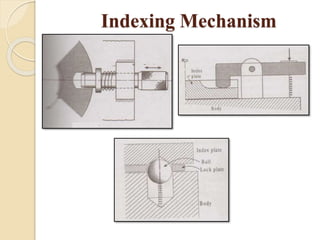 Indexing Mechanism
 