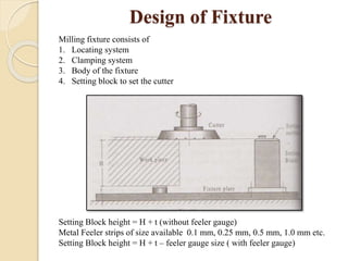 Design of Fixture
Milling fixture consists of
1. Locating system
2. Clamping system
3. Body of the fixture
4. Setting block to set the cutter
Setting Block height = H + t (without feeler gauge)
Metal Feeler strips of size available 0.1 mm, 0.25 mm, 0.5 mm, 1.0 mm etc.
Setting Block height = H + t – feeler gauge size ( with feeler gauge)
 