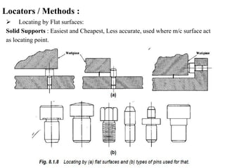 Locators / Methods :
 Locating by Flat surfaces:
Solid Supports : Easiest and Cheapest, Less accurate, used where m/c surface act
as locating point.
 