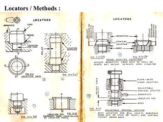 Locators / Methods :
 