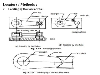 Locators / Methods :
 Locating by Hole one or two :
 