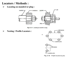 Locators / Methods :
 Locating on mandrel or plug :
 Nesting / Profile Locators :
 