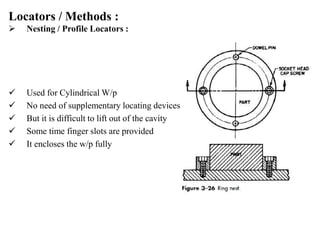 Locators / Methods :
 Nesting / Profile Locators :
 Used for Cylindrical W/p
 No need of supplementary locating devices
 But it is difficult to lift out of the cavity
 Some time finger slots are provided
 It encloses the w/p fully
 