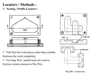 Locators / Methods :
 Nesting / Profile Locators :
 Full Nest for work pieces other than cylinders
Encloses the work completely
 For large W/p , partial nests are used to
Enclose certain contours of the W/p
 