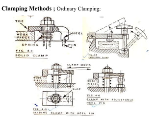 Clamping Methods ; Ordinary Clamping:
 