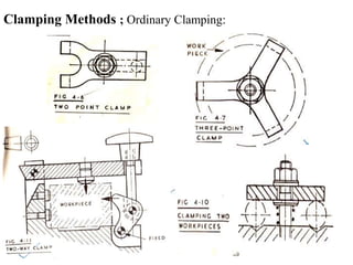 Clamping Methods ; Ordinary Clamping:
 