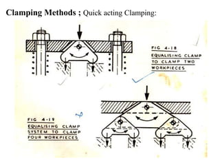 Clamping Methods ; Quick acting Clamping:
 