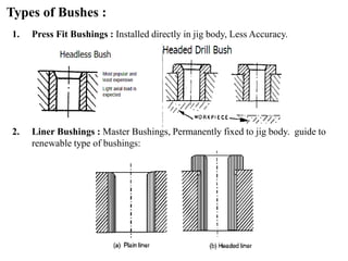 Types of Bushes :
1. Press Fit Bushings : Installed directly in jig body, Less Accuracy.
2. Liner Bushings : Master Bushings, Permanently fixed to jig body. guide to
renewable type of bushings:
 