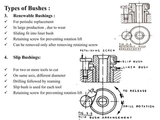 Types of Bushes :
3. Renewable Bushings :
 For periodic replacement
 In large production , due to wear
 Sliding fit into liner bush
 Retaining screw for preventing rotation lift
 Can be removed only after removing retaining screw
4. Slip Bushings:
 For two or more tools to cut
 On same axis, different diameter
 Drilling followed by reaming
 Slip bush is used for each tool
 Retaining screw for preventing rotation lift
 