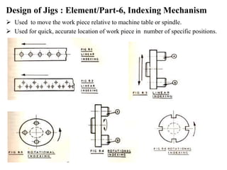 Design of Jigs : Element/Part-6, Indexing Mechanism
 Used to move the work piece relative to machine table or spindle.
 Used for quick, accurate location of work piece in number of specific positions.
 