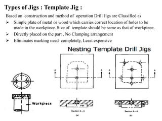 Types of Jigs : Template Jig :
Based on construction and method of operation Drill Jigs are Classified as
 Simple plate of metal or wood which carries correct location of holes to be
made in the workpiece. Size of template should be same as that of workpiece.
 Directly placed on the part , No Clamping arrangement
 Eliminates marking need completely, Least expensive
 
