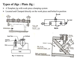 Types of Jigs : Plate Jig :
 A Template jig with work piece clamping system
 Located and Clamped directly on the work piece and bolted in position
 
