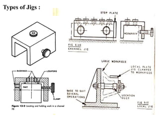 Types of Jigs :
 