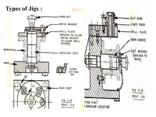 Types of Jigs :
 