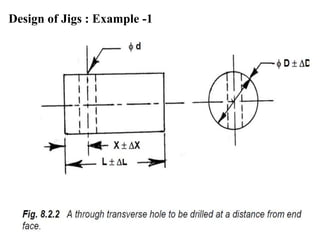 Design of Jigs : Example -1
 