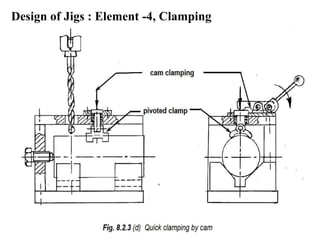 Design of Jigs : Element -4, Clamping
 