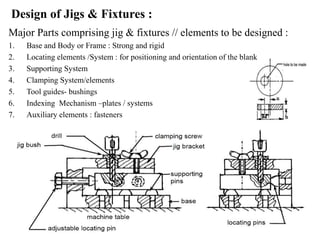 Design of Jigs & Fixtures :
Major Parts comprising jig & fixtures // elements to be designed :
1. Base and Body or Frame : Strong and rigid
2. Locating elements /System : for positioning and orientation of the blank
3. Supporting System
4. Clamping System/elements
5. Tool guides- bushings
6. Indexing Mechanism –plates / systems
7. Auxiliary elements : fasteners
 