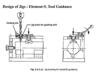 Design of Jigs : Element-5, Tool Guidance
 