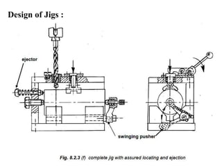 Design of Jigs :
 