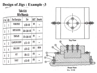 Design of Jigs : Example -3
 