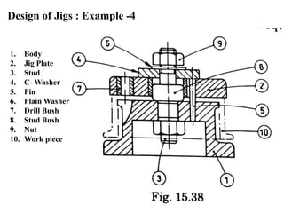 Design of Jigs : Example -4
1. Body
2. Jig Plate
3. Stud
4. C- Washer
5. Pin
6. Plain Washer
7. Drill Bush
8. Stud Bush
9. Nut
10. Work piece
 