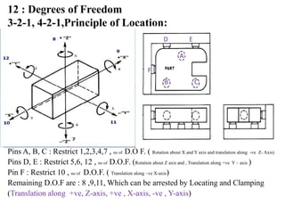 12 : Degrees of Freedom
3-2-1, 4-2-1,Principle of Location:
Pins A, B, C : Restrict 1,2,3,4,7 , no of D.O F. ( Rotation about X and Y axis and translation along -ve Z- Axis)
Pins D, E : Restrict 5,6, 12 , no of D.O.F. (Rotation about Z axis and , Translation along +ve Y – axis )
Pin F : Restrict 10 , no of D.O.F. ( Translation along –ve X-axis)
Remaining D.O.F are : 8 ,9,11, Which can be arrested by Locating and Clamping
(Translation along +ve, Z-axis, +ve , X-axis, -ve , Y-axis)
F
8
D E
A
B C
F
 