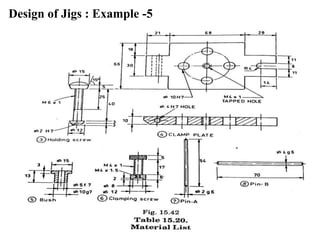Design of Jigs : Example -5
 