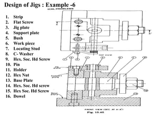 Design of Jigs : Example -6
1. Strip
2. Flat Screw
3. Jig plate
4. Support plate
5. Bush
6. Work piece
7. Locating Stud
8. C- Washer
9. Hex. Soc. Hd Screw
10. Pin
11. Holder
12. Hex Nut
13. Base Plate
14. Hex. Soc. Hd screw
15. Hex Soc. Hd Screw
16. Dowel
 