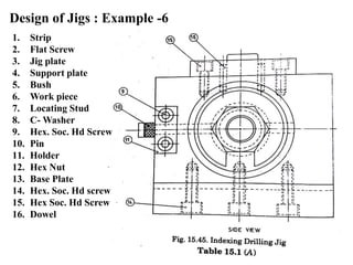 Design of Jigs : Example -6
1. Strip
2. Flat Screw
3. Jig plate
4. Support plate
5. Bush
6. Work piece
7. Locating Stud
8. C- Washer
9. Hex. Soc. Hd Screw
10. Pin
11. Holder
12. Hex Nut
13. Base Plate
14. Hex. Soc. Hd screw
15. Hex Soc. Hd Screw
16. Dowel
 