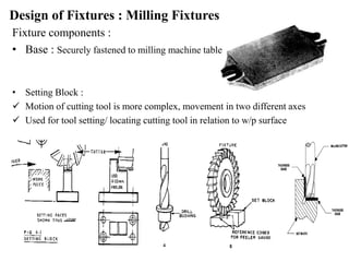Design of Fixtures : Milling Fixtures
Fixture components :
• Base : Securely fastened to milling machine table
• Setting Block :
 Motion of cutting tool is more complex, movement in two different axes
 Used for tool setting/ locating cutting tool in relation to w/p surface
 