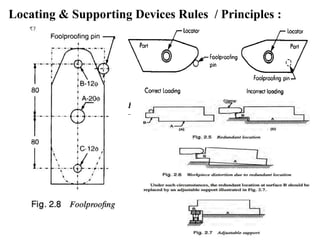 Locating & Supporting Devices Rules / Principles :
 