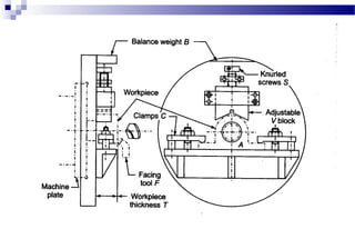 Jigs & fixture turning | PPT