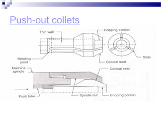 Push-out collets
 