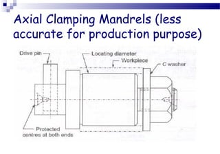 Axial Clamping Mandrels (less
accurate for production purpose)
 