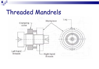Threaded Mandrels
 