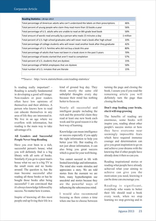 Corporate Article
Is reading really important? -
Reading is actually fundamental
in developing a good self-image.
Non-readers or poor readers
often have low opinions of
themselves and their abilities. A
person who knows how to read
can educate themselves in any
area of life they are interested in.
We live in an age where we
overflow with information, but
reading is the main way to take
advantageofit.
All Leaders and Successful
PeopleNeverStopReading
Have you ever been to a rich,
successful person's house; what
you will definitely find is a big
library with all sorts of books.
Similarly if you go to a poor man's
house what we see is a big TV in
the small room and no books
around. The question is, has the
man become successful after
reading all those books or has he
bought those books after being
successful? I am convinced that
it's always knowledge followed by
success.Nomatterhowitcomes.
Inspite of knowing all this most
people end up living their life in a
kind of ground hog day. They
think mostly the same old
unhelpful thoughts every day
because their mind has nothing
bettertofocuson.
Nearly all successful and
intelligent people including the
rich and the powerful claim they
read at least one new book each
week and for good reason it is the
bestwayoflearning.
Knowledge can mean intelligence
or success especially if you apply
the right information to help you
better your life. But reading it's
not just about information, it can
also bring you great success
whichisgreatforyourwell-being.
You cannot succeed in life with
limited knowledge and information.
The mind also wants stimulus and
appreciates a story. We are told
stories from the moment we are
born, many hypnotherapists use
anecdotal and stories because they
are the powerful ways of
influencingthesubconsciousmind.
I would also recommend
focusing as there comes a time
when one has to choose between
turning the page and closing the
book, I assure you if you read the
remaining article you will
definitely turn the page than
closingthebook.
Don't stop feeding your brain,
elseitwillstopgrowing
The benefits of reading are
enormous, some books will
inspire you, reading about other
people's success stories or how
they have overcome near
seemingly impossible feats
which have required immense
courage and determination can
give you great inspiration to go on
and achieve your dreams with the
knowing that if other people have
alreadydoneitthensocanyou.
Reading inspirational stories or
reading what people have already
achieved what your aiming to
achieve can give you the
motivation you need, knowing it
canbedonecanencourageyou.
R e a d i n g i s s i g n i f i c a n t ,
everybody who wants to better
their life should read a book
every week, when we stop
learning we stop growing and in
Reading Statistics : 28-Apr-2013
Total percentage of American adults who can’t understand the labels on their prescriptions 46%
Total percent of young people who claim they read more than 10 books a year 56%
Total percentage of U.S. adults who are unable to read an 8th grade level book 50%
Total amount of words read annually by a person who reads 15 minutes a day 1 million
Total percent of U.S. high school graduates who will never read a book after high school 33%
Total percentage of college students who will never read another book after they graduate 42%
Total percentage of U.S. families who did not buy a book this year 80%
Total percentage of adults that have not been in a book store in the past 5 years 70%
Total percentage of books started that aren’t read to completion 57%
Total percent of U.S. students that are dyslexic 15%
Total percentage of NASA employees that are dyslexic 50%
Total number of U.S. inmates that are literate 15%
**Source : http://www.statisticbrain.com/reading-statistics/
23Jigyasa 2013
 
