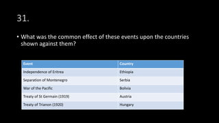 31.
• What was the common effect of these events upon the countries
shown against them?
Event Country
Independence of Eritrea Ethiopia
Separation of Montenegro Serbia
War of the Pacific Bolivia
Treaty of St Germain (1919) Austria
Treaty of Trianon (1920) Hungary
 