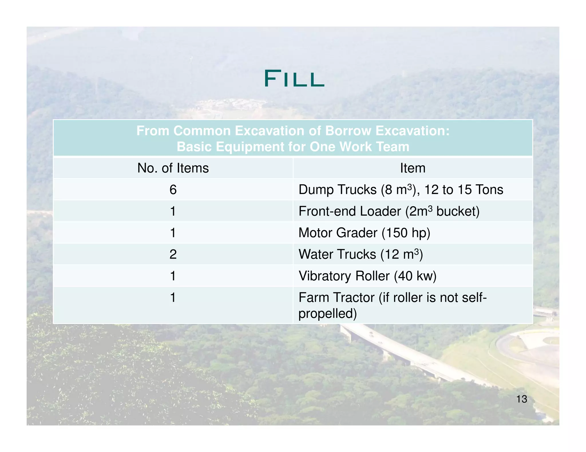 Fill
From Common Excavation of Borrow Excavation:
     Basic Equipment for One Work Team
No. of Items                             Item
     6                Dump Trucks (8 m3), 12 to 15 Tons
     1                Front-end Loader (2m3 bucket)
     1                Motor Grader (150 hp)
     2                Water Trucks (12 m3)
     1                Vibratory Roller (40 kw)
     1                Farm Tractor (if roller is not self-
                      propelled)




                                                             13
 