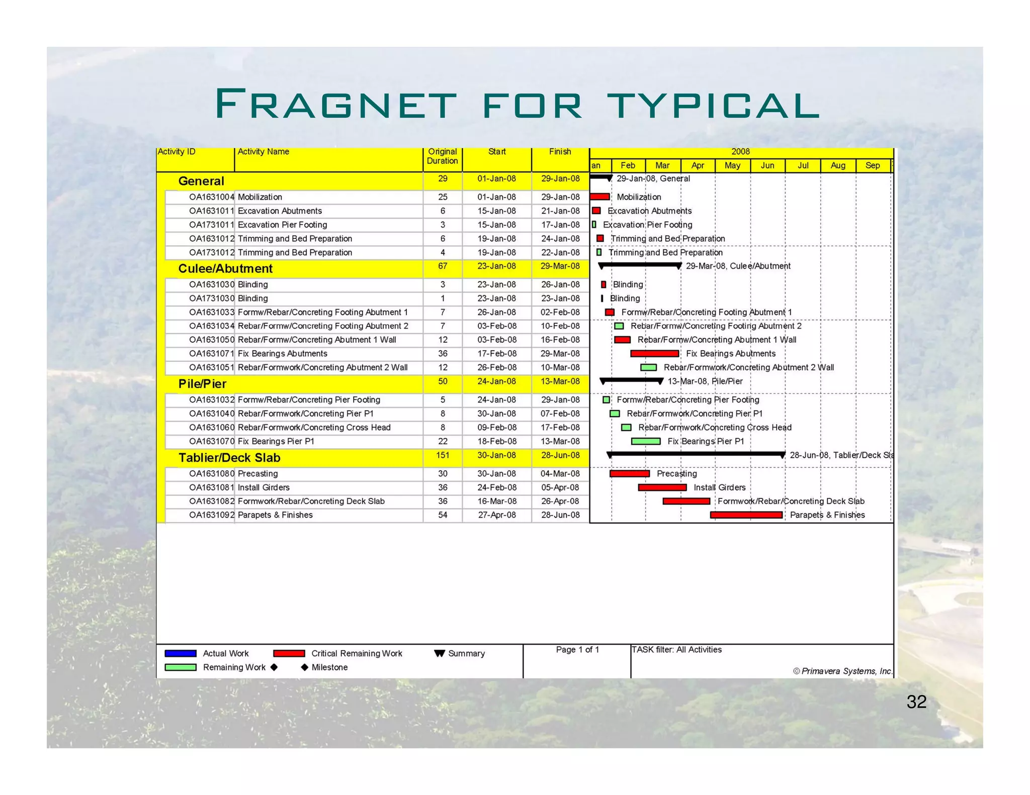 Fragnet for typical
bridge construction




                      32
 
