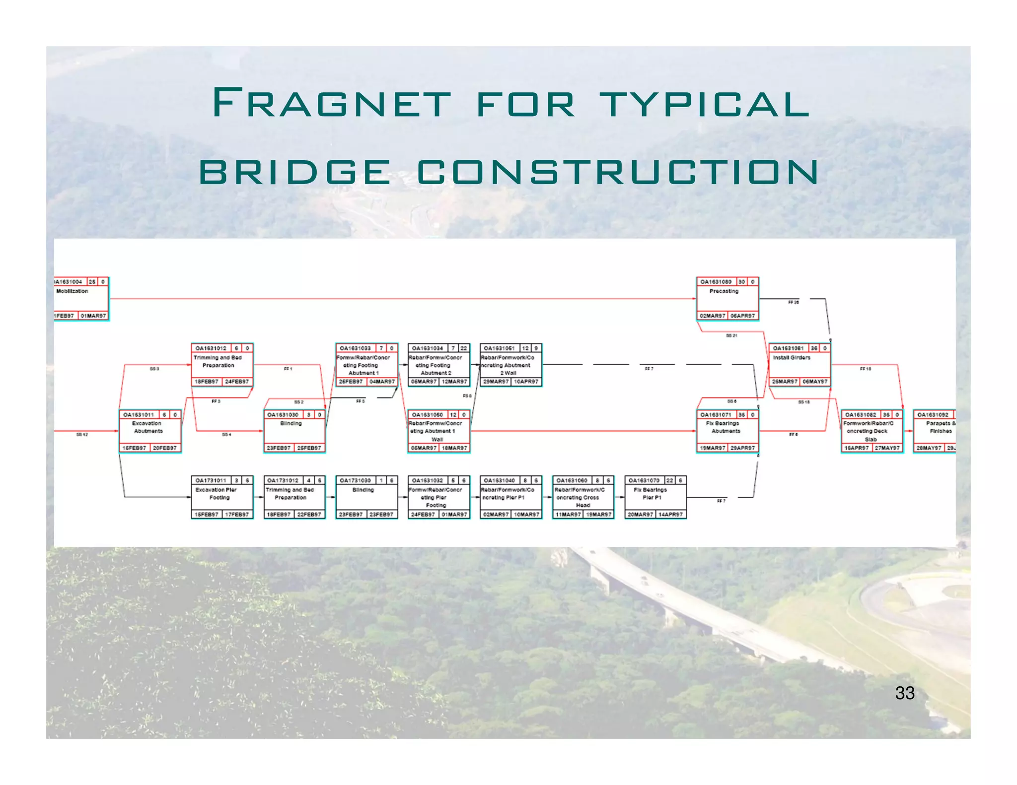 Fragnet for typical
bridge construction




                      33
 