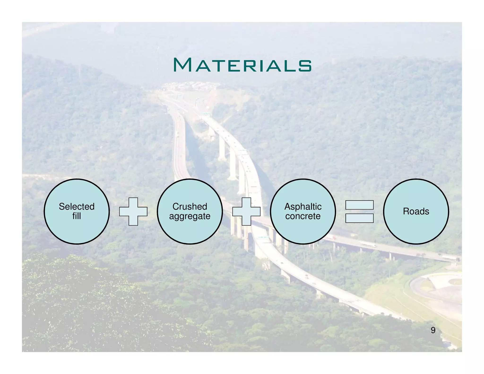 Materials




Selected    Crushed    Asphaltic
                                   Roads
   fill    aggregate   concrete




                                           9
 