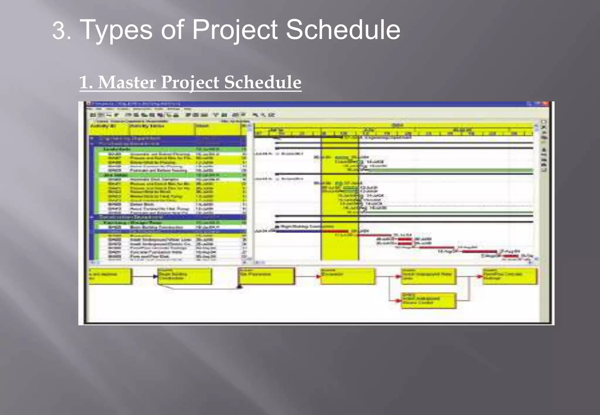 3. Types of Project Schedule

  1. Master Project Schedule
 