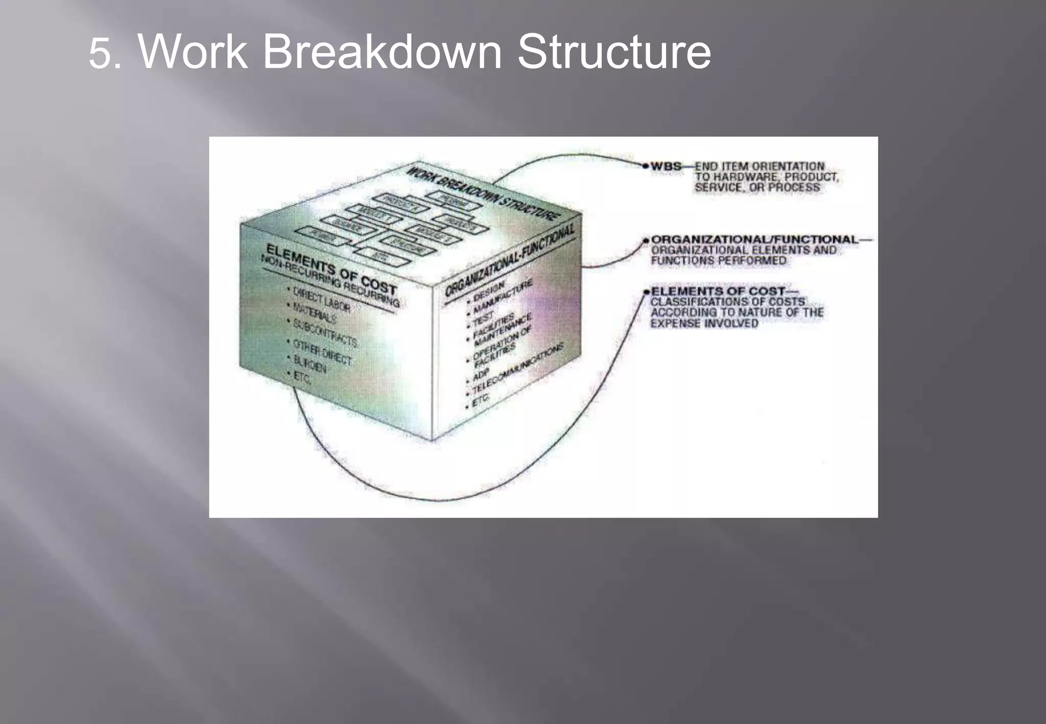 5. Work Breakdown Structure
 